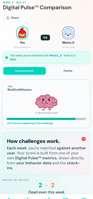 Engage with weekly challenges