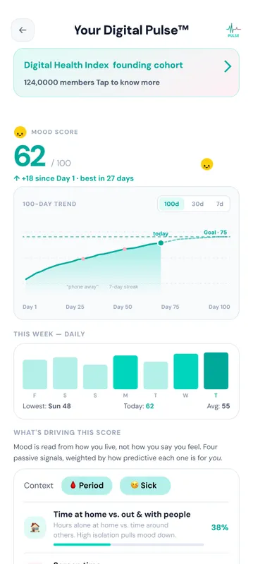Reduce digital overload